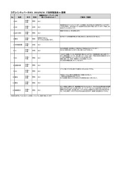 ご意見・ご感想