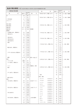 食品の熱伝導度