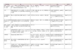 2009 - 名古屋市立大学大学院医学研究科・医学部