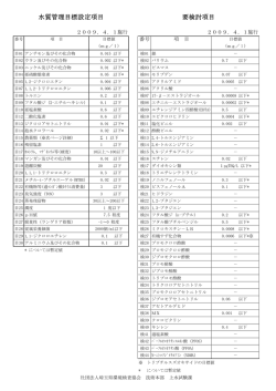 管理目標設定28項目 - 埼玉県環境検査研究協会
