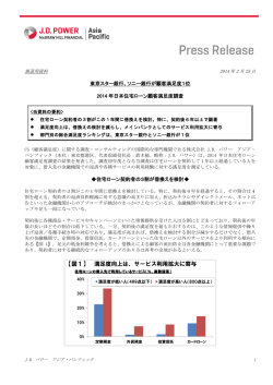 2014年日本住宅ローン顧客満足度調査