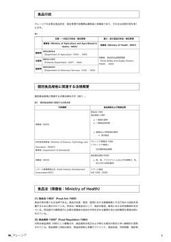 08 マレーシア - ILSI Japan