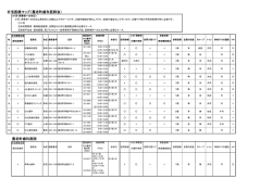 養老町歯科医院 在宅医療マップ（養老町歯科医師会）