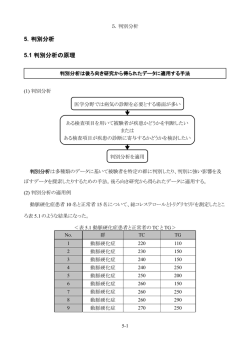 5.1 判別分析の原理
