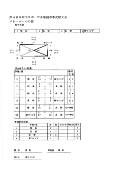 Page 1 第 46高知市スポーツ少年団春季交歓大会 バレーボールの部 21