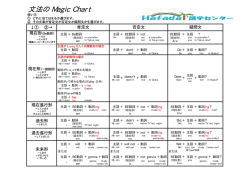 魔法のチャート