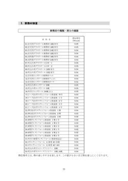5．断熱材検査
