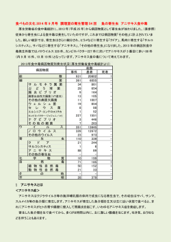 魚の寄生虫、アニサキス食中毒