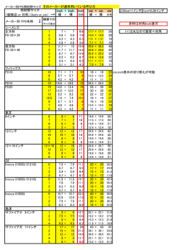 inch &times; inch cm &times; cm cm 2.54cm=1インチ 1cm=0.39インチ 縦 &times; 横 縦
