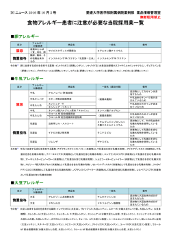 食物アレルギー患者に注意が必要な当院採用薬一覧
