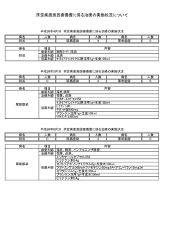 所定疾患施設療養費の算定状況