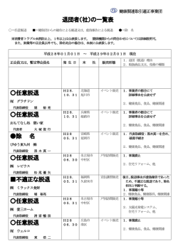 退団者（社）の一覧表 任意脱退 任意脱退 除 名 任意脱退 不適正な脱退