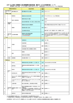 ASP・SaaS安全・信頼性に係る情報開示認定制度 認定サービスの申請