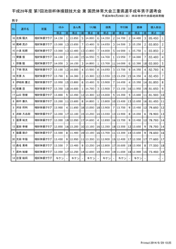 平成26年度 第7回池田杯体操競技大会 兼 国民体育大会三重県選手