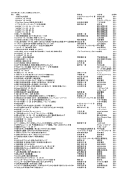 2015年5月に入荷した資料は227点です。 NO. 書名 著者名 出版者 出版