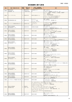 研究業績