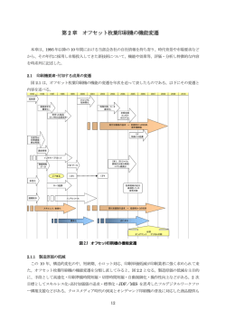 第 2 章 オフセット枚葉印刷機の機能変遷 - JPMA