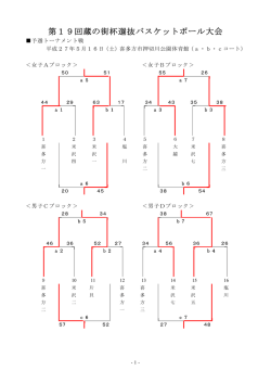 結果 - 喜多方バスケットボール協会
