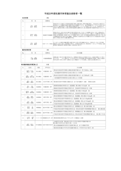 平成23年度佐渡市体育協会表彰者一覧 - 一般財団法人 佐渡市スポーツ