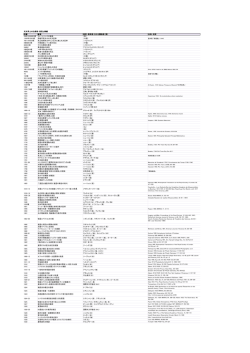 天文学上の主な発明・発見と業績（PDFファイル）