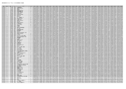 【第3回奈良RUN&times;2リレーマラソン 42.195kの部周回ラップ記録】 42.195