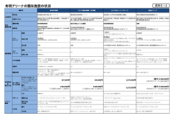 有明アリーナの類似施設の状況（null）