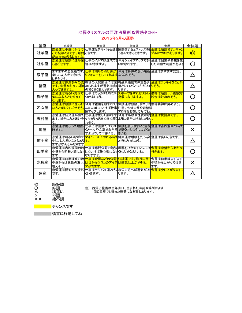 15 5月の運勢