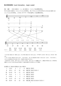 just intonation