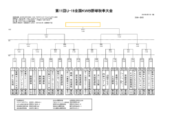 第11回U-15全国KWB野球秋季大会