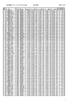 第3回銚子マリーナトライアスロン大会 個人部門 2006/10/18 1