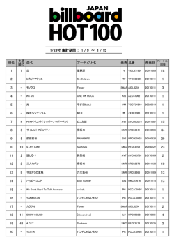 1/23付 集計期間 ： 1 / 9 ～ 1 / 15