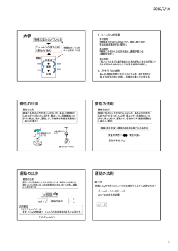 2016/7/10 1 力学 慣性の法則 慣性の法則 運動の法則 運動の法則