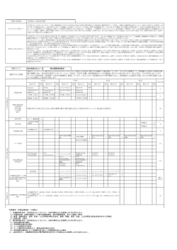 卒業要件（卒業必要単位：124単位） 1 共通教育科目は、次の定める