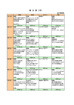 献 立 表 (7月