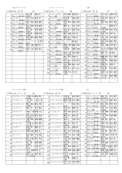 12R 10 16 17 189 1 ショウナンラグーン 吉田 豊 国枝 栄 1 ブルドッグ