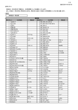 466成分一斉分析を行う場合は、1の希望欄にﾁｪｯｸをお願いいたします。