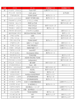 Team AST CJ男  チャレンジ アイノタ セイカ club grow U23 アオキタクヤ
