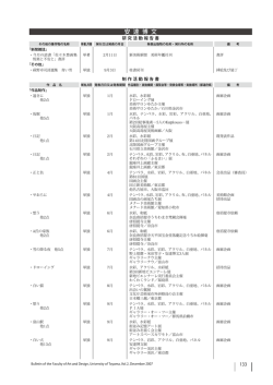 P.131 - 富山大学 芸術文化学部