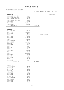 Budget for 2015.xlsx
