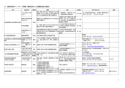 2011/07/29 消費者教育パートナーズ情報を新規追加しました