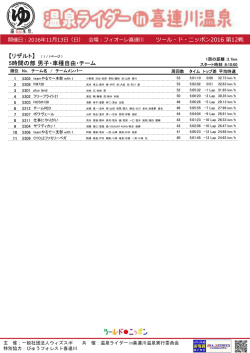 【リザルト】 5時間の部 男子・車種自由・チーム