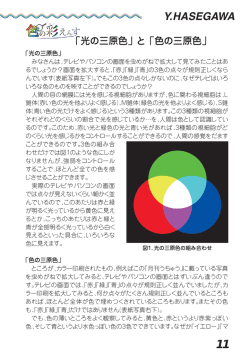 光の三原色