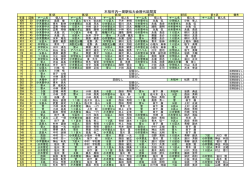 木祖村内一周駅伝大会歴代区間賞