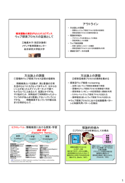 眼球運動の測定がもたらすエビデンス ウェブ探索プロセスの証拠として