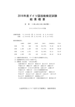 2016年度ドイツ語技能検定試験 結 果 概 要