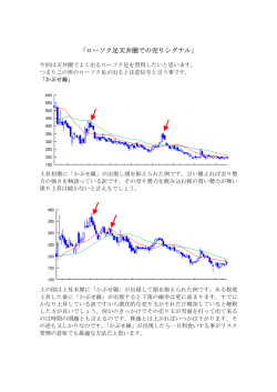 第15回「ローソク足天井圏での売りシグナル」
