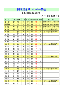 H28.04.29（木） 開場記念杯（ﾒﾝﾊﾞｰ競技）