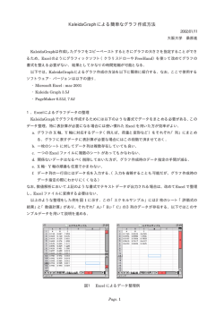 KaleidaGraph による簡単なグラフ作成方法