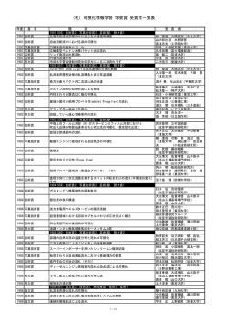 過去の受賞一覧