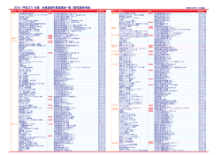 2015（平成 27）年度 会員証割引事業施設一覧